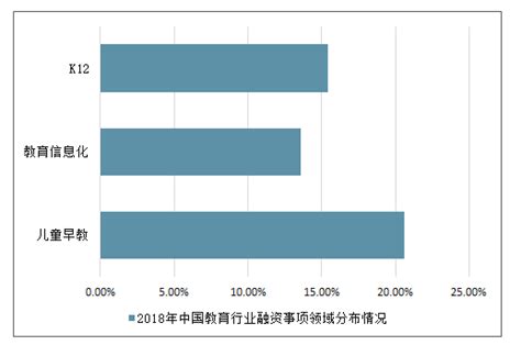 幼儿早教产品市场现状调研