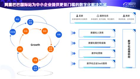 战略管理培训课程