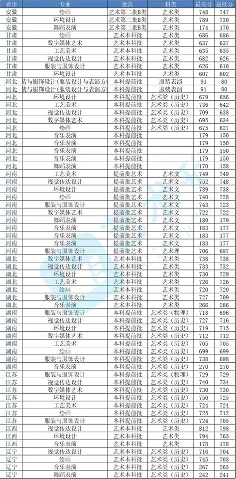 艺术生2024考研国家分数线是多少