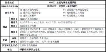 同济大学考研最好考的专业