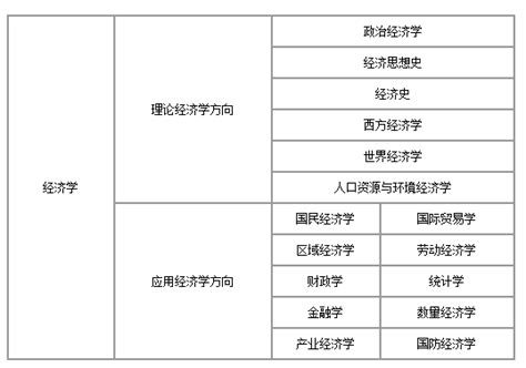 综合类的专业