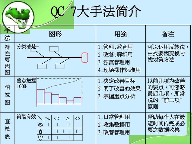 品管的七大手法八大原则九大步骤