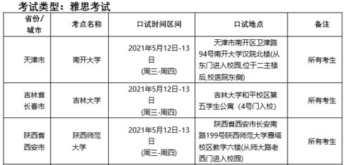 雅思考试口语流程