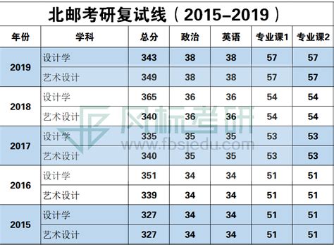 甘肃考研率排名