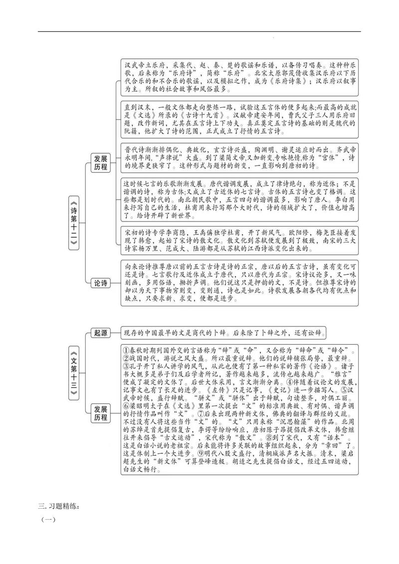 古代文学顺序完整表图