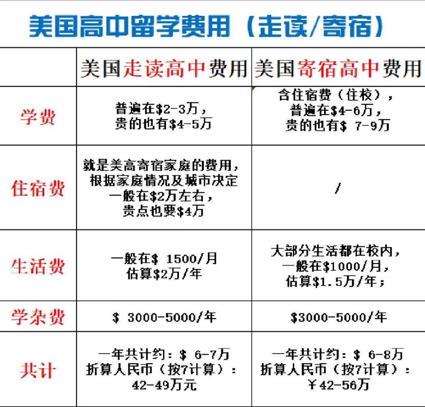 留学加拿大条件有哪些