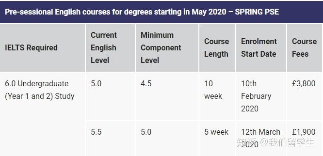 英国留学预科学费清单