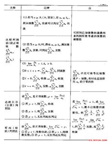 考研基础数学考什么科目