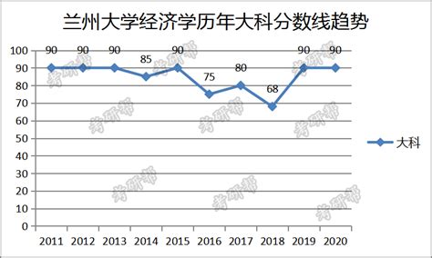 甘肃政法学院考研分数线