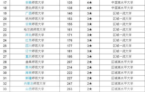 福建理工大学考研难吗