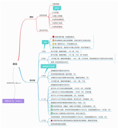 山东省护理考研