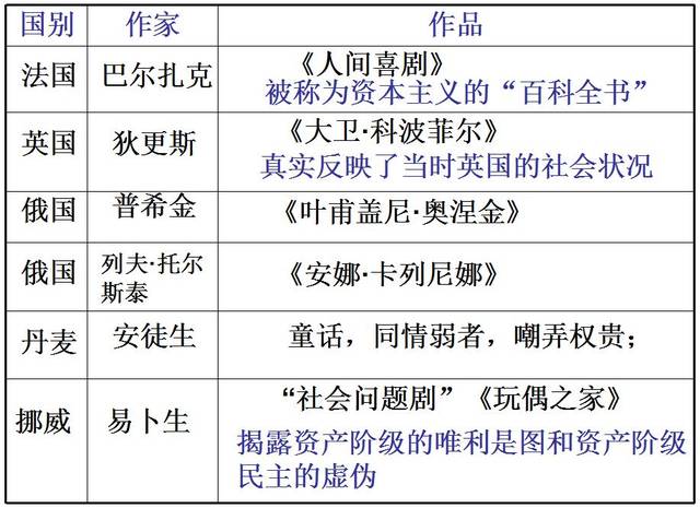 西方文学的源头一般被追溯到