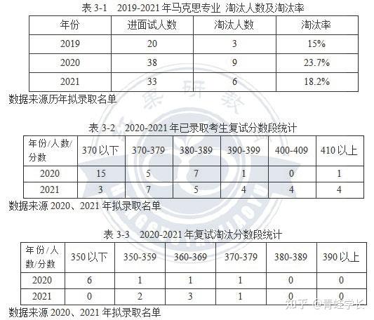 西南财大考研好考吗