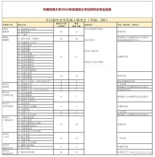 数字传媒技术研究生