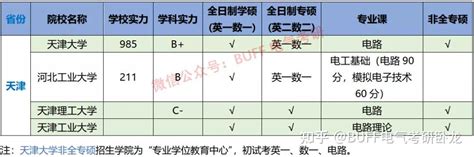 杭州市考研报考点