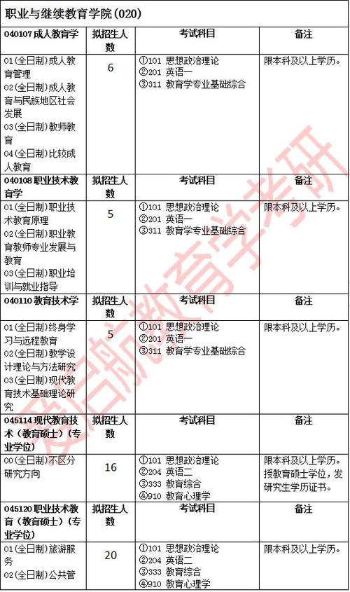 云南大学教育学学硕好考吗