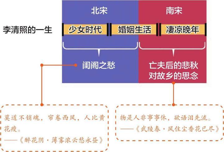 中国文学史相关书籍