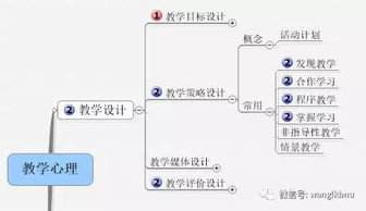 41个教育心理学记忆口诀