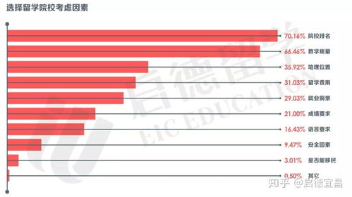 2022年数一考研平均分