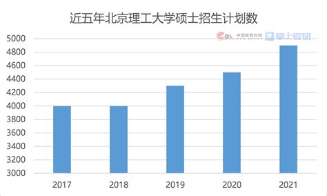 非本专业考医学研究生