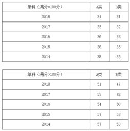 设计学类考研国家线