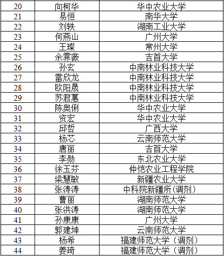 吉首大学考研率最高的专业