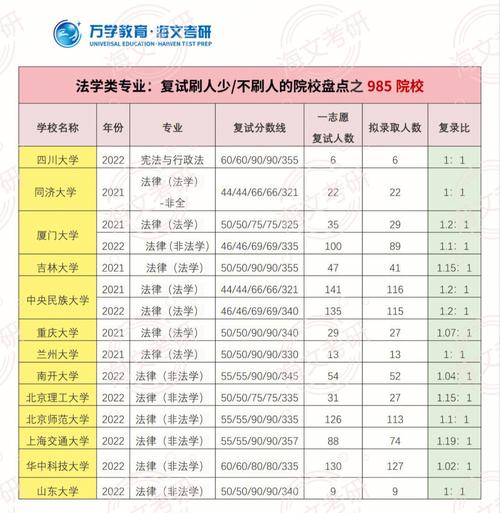 法学考研院校排名及分数