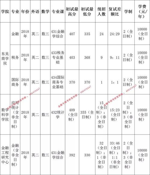 统计学考研最佳学校