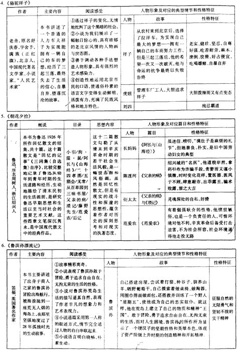 过去的文学作品对当今时代的意义