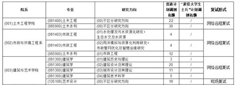 化学考研调剂学校推荐