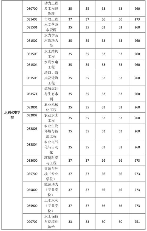 甘肃研究生分数线2021