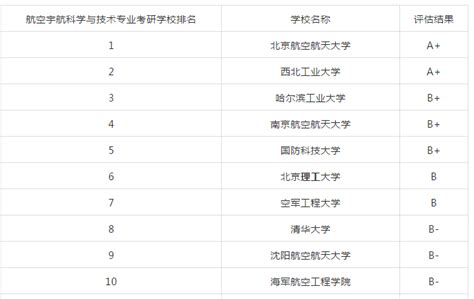 考研航空类国家线