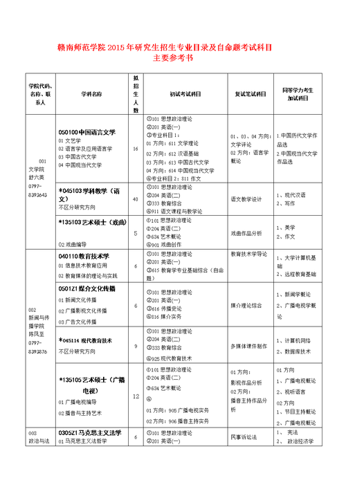 学校考研科目哪里看啊