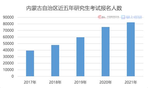 如何查看考研院校的录取分