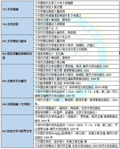 英语属于中国语言文学类吗