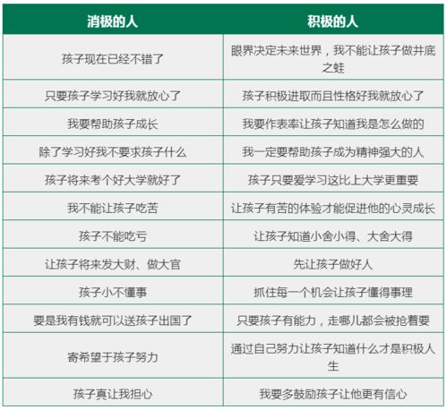 家长教育方式的类型和特点