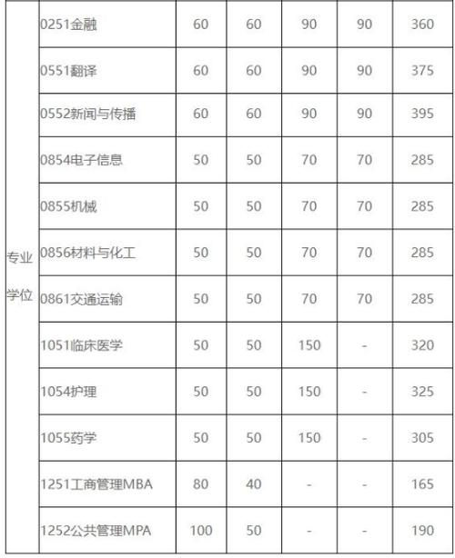 专科考研的学校有哪些