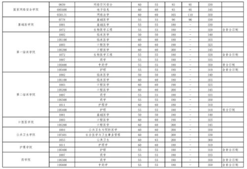 武汉大学计算机考研分数