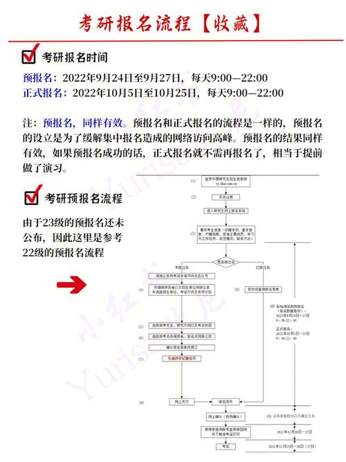 考研报考步骤