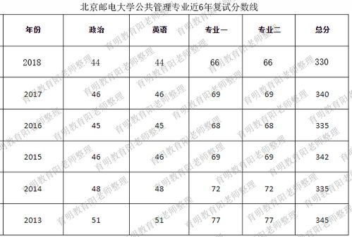 考研数学一二三对应专业