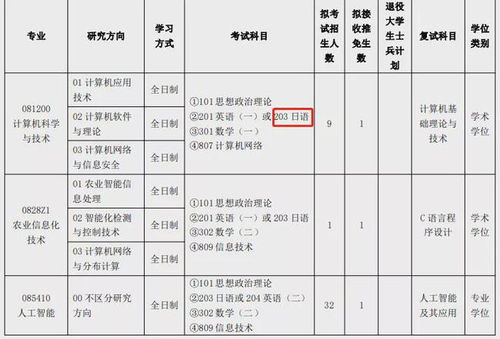 考研接受考日语的学校