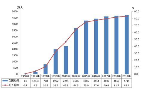 人口的发展对学前教育的影响