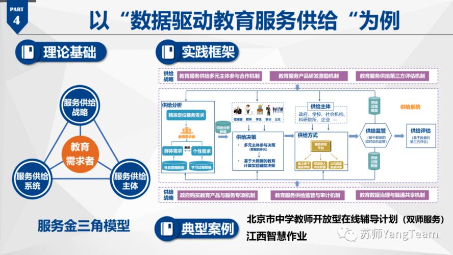 教育大数据包括