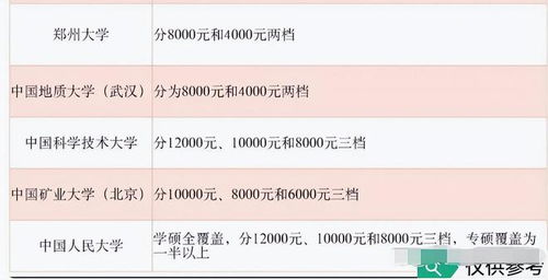 大学期间没得过奖学金考研