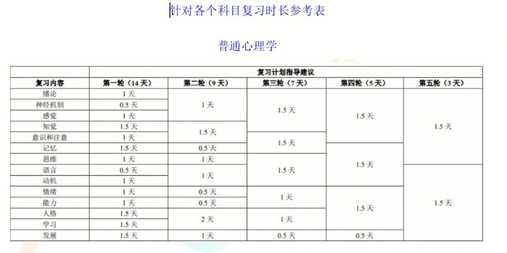 心理医生考研方向