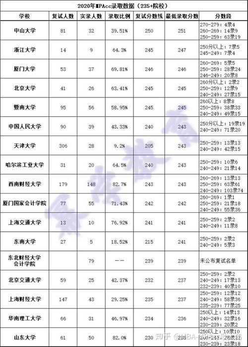 厦大公共管理有前途吗