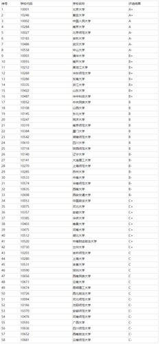 考研最热门学校