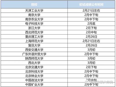 考研成绩单长啥样