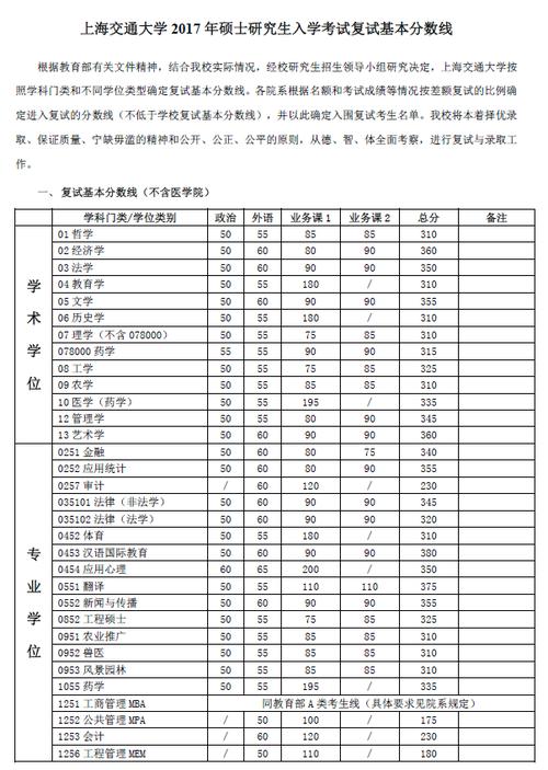 查询本科专业成绩考研的网站