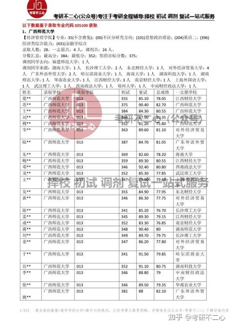 文学院往年调剂信息表